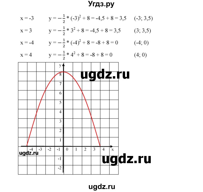 ГДЗ (Решебник к учебнику 2019) по алгебре 9 класс Г.В. Дорофеев / номер / 237(продолжение 4)