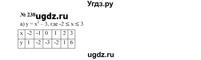 ГДЗ (Решебник к учебнику 2019) по алгебре 9 класс Г.В. Дорофеев / номер / 238
