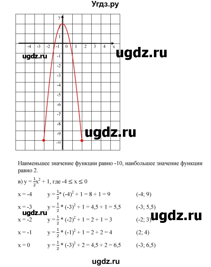 ГДЗ (Решебник к учебнику 2019) по алгебре 9 класс Г.В. Дорофеев / номер / 238(продолжение 3)