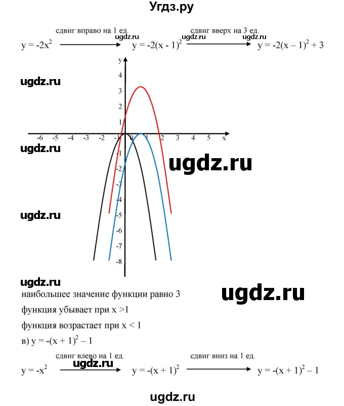ГДЗ (Решебник к учебнику 2019) по алгебре 9 класс Г.В. Дорофеев / номер / 250(продолжение 2)