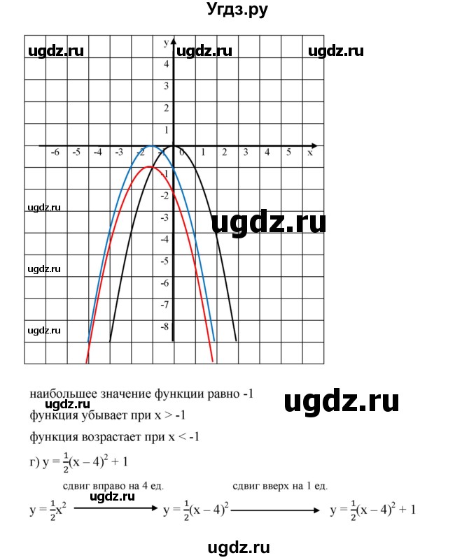 ГДЗ (Решебник к учебнику 2019) по алгебре 9 класс Г.В. Дорофеев / номер / 250(продолжение 3)