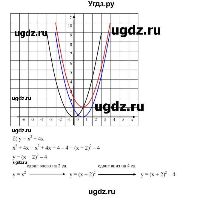 ГДЗ (Решебник к учебнику 2019) по алгебре 9 класс Г.В. Дорофеев / номер / 251(продолжение 2)