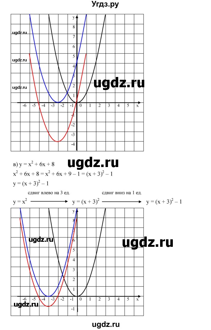 ГДЗ (Решебник к учебнику 2019) по алгебре 9 класс Г.В. Дорофеев / номер / 251(продолжение 3)