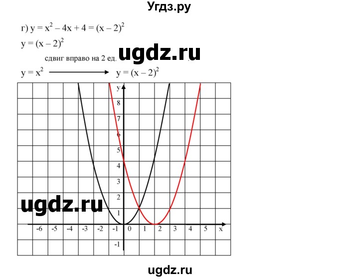 ГДЗ (Решебник к учебнику 2019) по алгебре 9 класс Г.В. Дорофеев / номер / 251(продолжение 4)