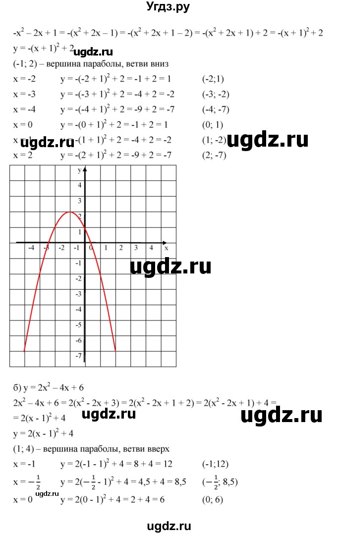 ГДЗ (Решебник к учебнику 2019) по алгебре 9 класс Г.В. Дорофеев / номер / 258(продолжение 2)