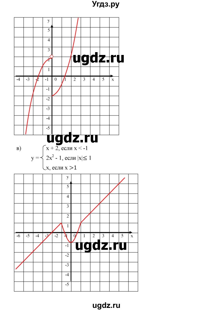 ГДЗ (Решебник к учебнику 2019) по алгебре 9 класс Г.В. Дорофеев / номер / 261(продолжение 2)