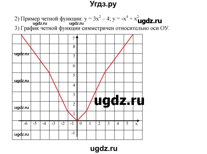 ГДЗ (Решебник к учебнику 2019) по алгебре 9 класс Г.В. Дорофеев / номер / 262(продолжение 2)