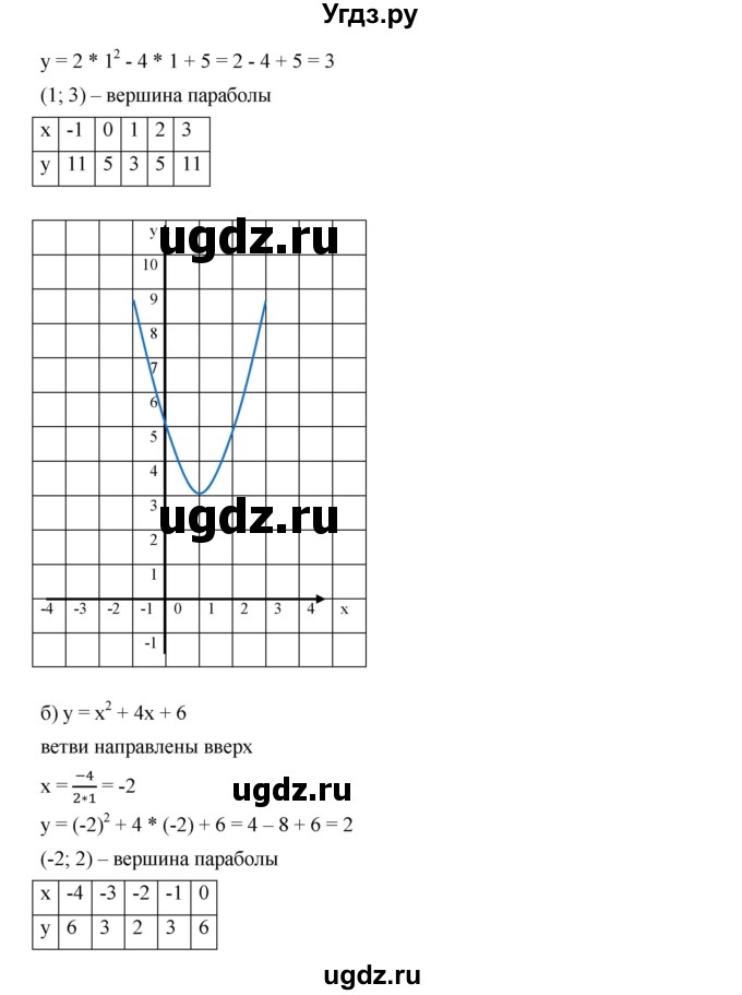 ГДЗ (Решебник к учебнику 2019) по алгебре 9 класс Г.В. Дорофеев / номер / 265(продолжение 2)