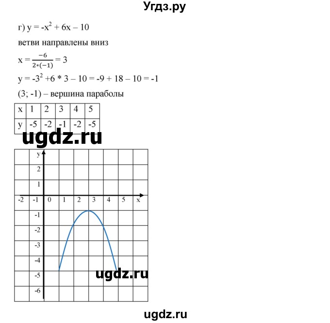 ГДЗ (Решебник к учебнику 2019) по алгебре 9 класс Г.В. Дорофеев / номер / 265(продолжение 4)