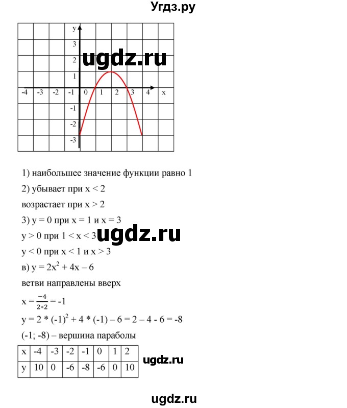 ГДЗ (Решебник к учебнику 2019) по алгебре 9 класс Г.В. Дорофеев / номер / 266(продолжение 3)