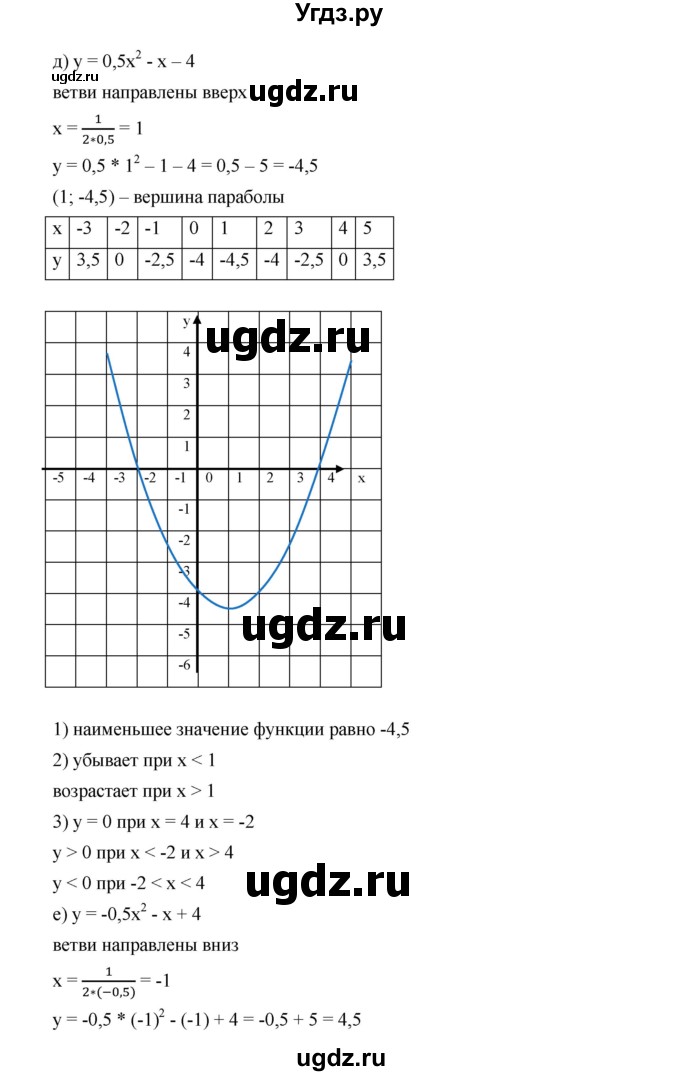 ГДЗ (Решебник к учебнику 2019) по алгебре 9 класс Г.В. Дорофеев / номер / 266(продолжение 6)