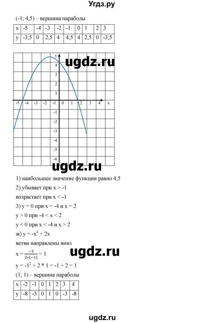ГДЗ (Решебник к учебнику 2019) по алгебре 9 класс Г.В. Дорофеев / номер / 266(продолжение 7)