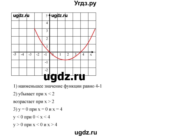 ГДЗ (Решебник к учебнику 2019) по алгебре 9 класс Г.В. Дорофеев / номер / 266(продолжение 9)