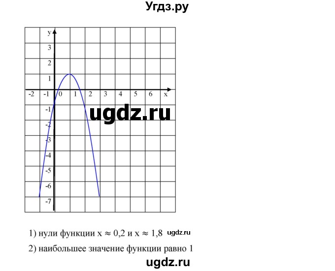ГДЗ (Решебник к учебнику 2019) по алгебре 9 класс Г.В. Дорофеев / номер / 267(продолжение 5)