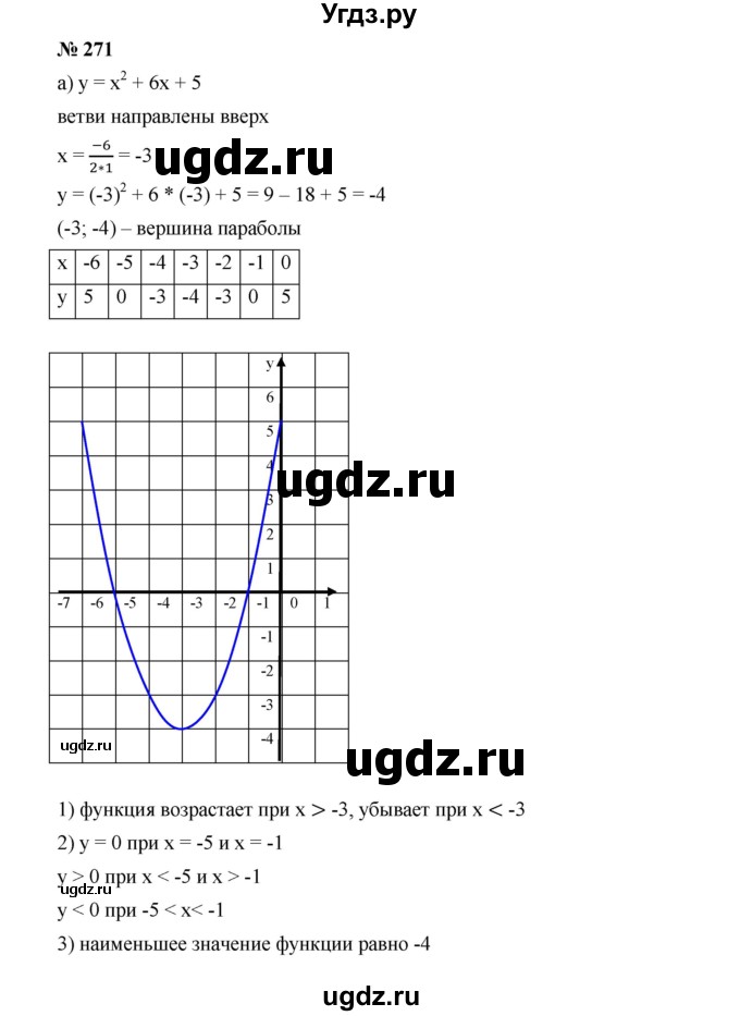 ГДЗ (Решебник к учебнику 2019) по алгебре 9 класс Г.В. Дорофеев / номер / 271