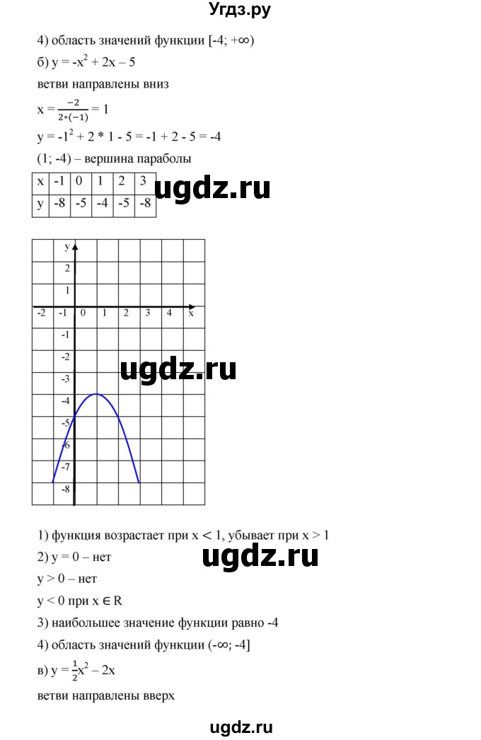 ГДЗ (Решебник к учебнику 2019) по алгебре 9 класс Г.В. Дорофеев / номер / 271(продолжение 2)