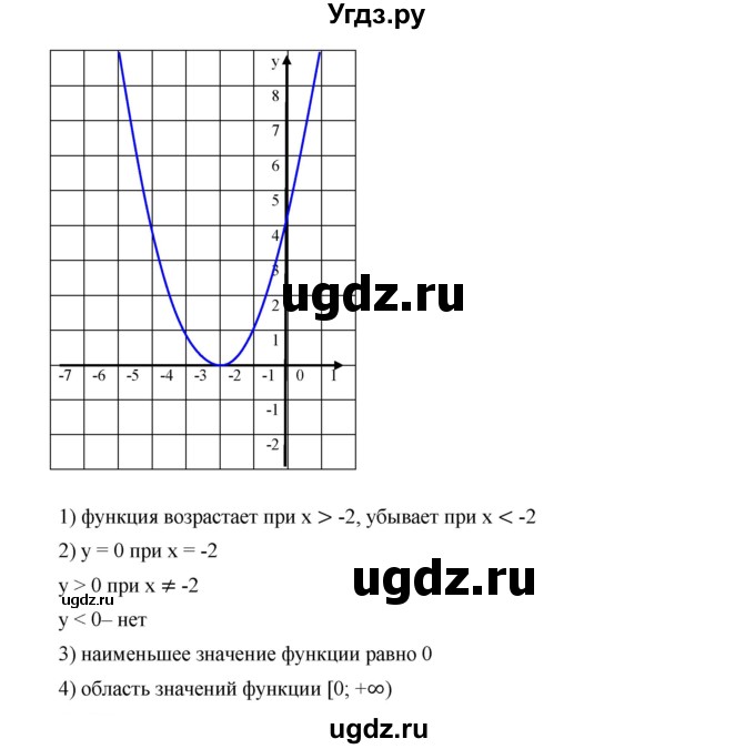 ГДЗ (Решебник к учебнику 2019) по алгебре 9 класс Г.В. Дорофеев / номер / 271(продолжение 6)