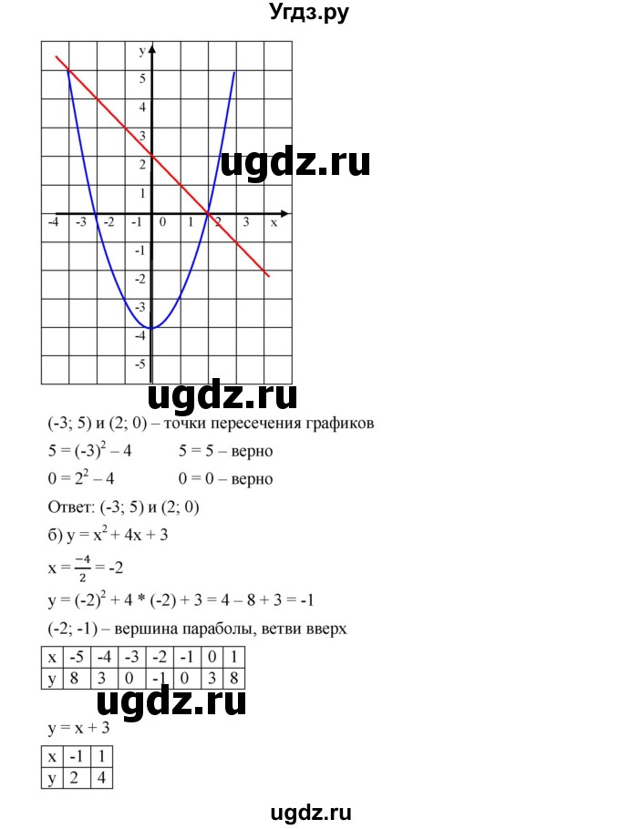 ГДЗ (Решебник к учебнику 2019) по алгебре 9 класс Г.В. Дорофеев / номер / 272(продолжение 2)