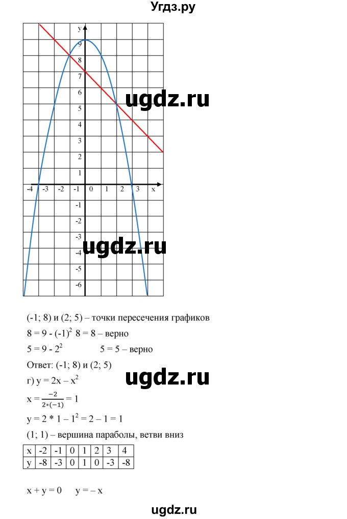ГДЗ (Решебник к учебнику 2019) по алгебре 9 класс Г.В. Дорофеев / номер / 272(продолжение 4)