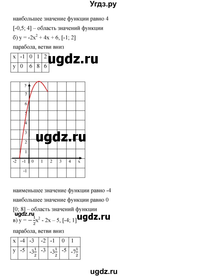 ГДЗ (Решебник к учебнику 2019) по алгебре 9 класс Г.В. Дорофеев / номер / 274(продолжение 2)