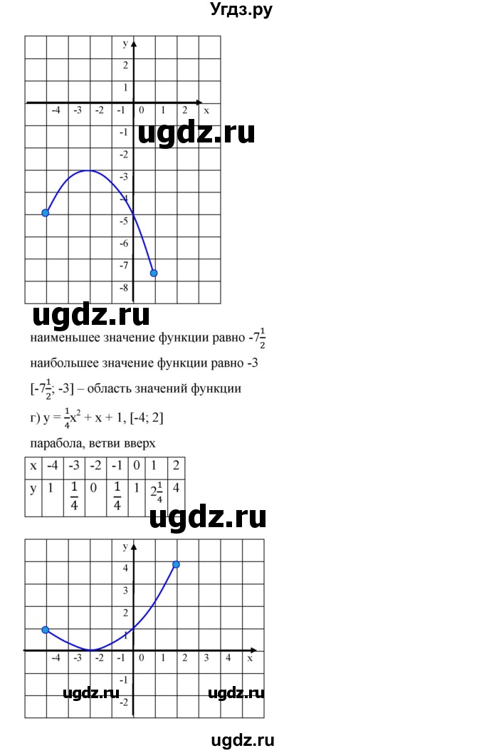 ГДЗ (Решебник к учебнику 2019) по алгебре 9 класс Г.В. Дорофеев / номер / 274(продолжение 3)