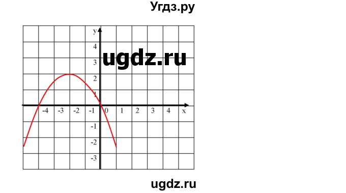 ГДЗ (Решебник к учебнику 2019) по алгебре 9 класс Г.В. Дорофеев / номер / 275(продолжение 4)