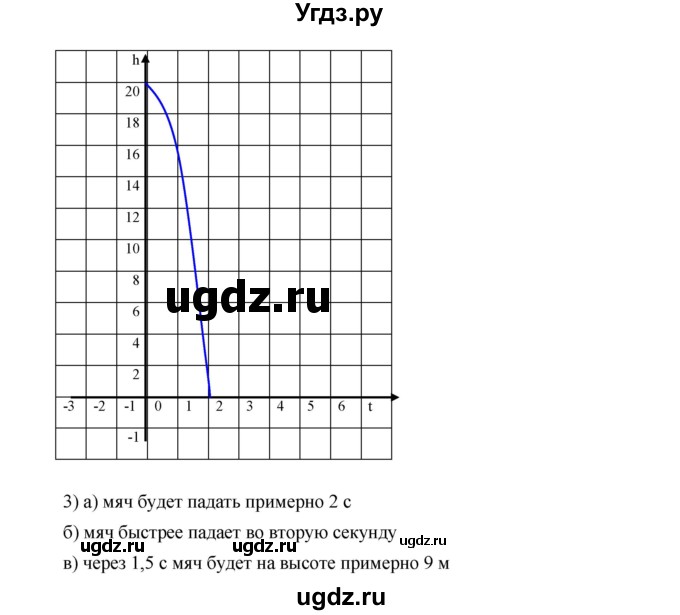 ГДЗ (Решебник к учебнику 2019) по алгебре 9 класс Г.В. Дорофеев / номер / 276(продолжение 2)