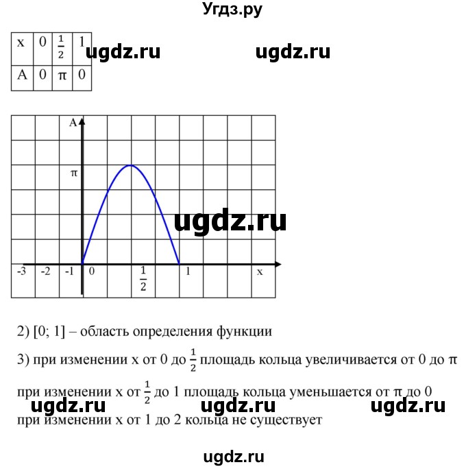 ГДЗ (Решебник к учебнику 2019) по алгебре 9 класс Г.В. Дорофеев / номер / 279(продолжение 2)