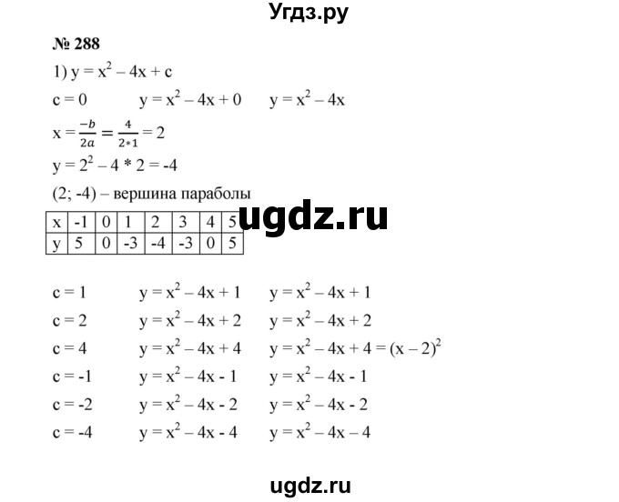 ГДЗ (Решебник к учебнику 2019) по алгебре 9 класс Г.В. Дорофеев / номер / 288