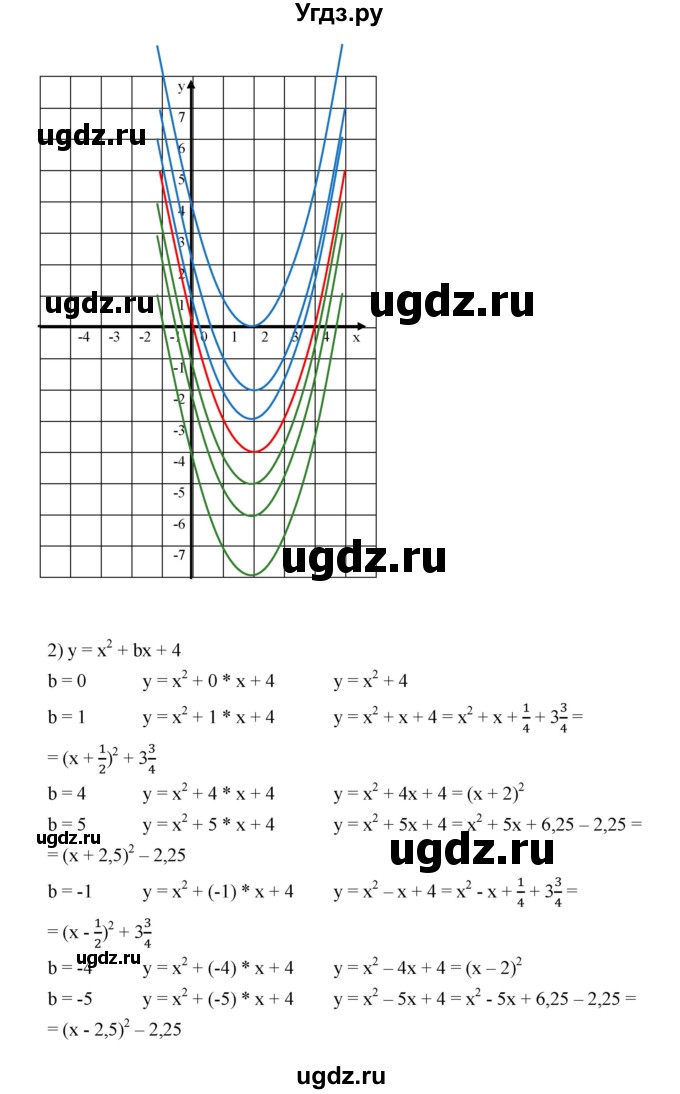 ГДЗ (Решебник к учебнику 2019) по алгебре 9 класс Г.В. Дорофеев / номер / 288(продолжение 2)