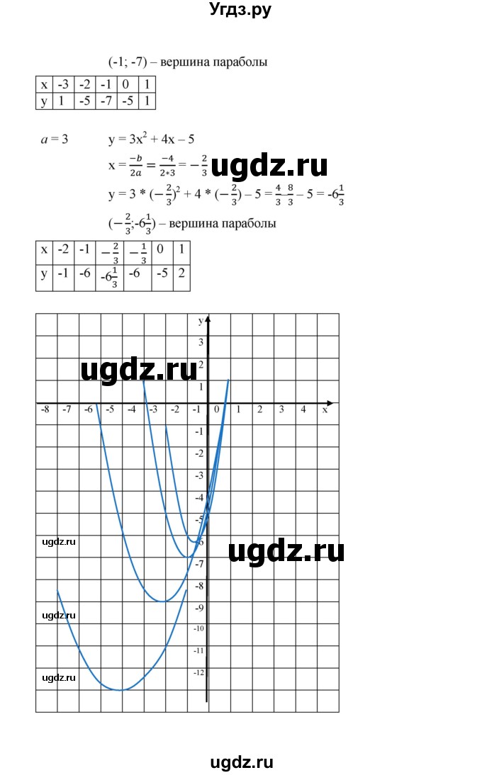 ГДЗ (Решебник к учебнику 2019) по алгебре 9 класс Г.В. Дорофеев / номер / 288(продолжение 4)