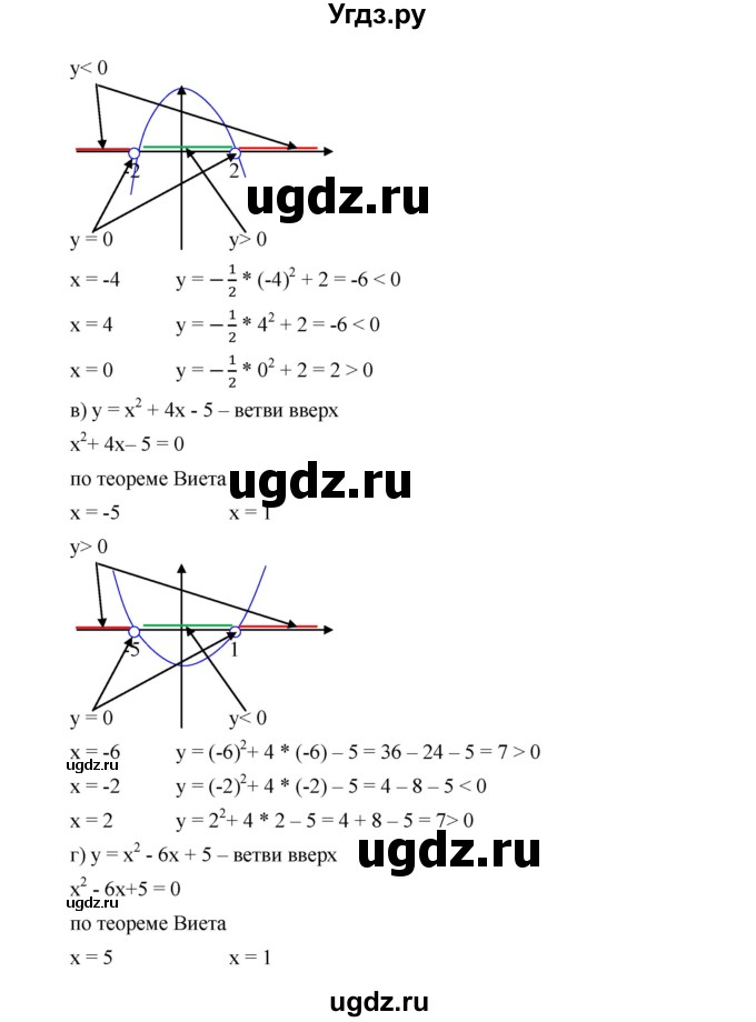 ГДЗ (Решебник к учебнику 2019) по алгебре 9 класс Г.В. Дорофеев / номер / 289(продолжение 2)