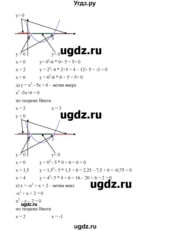 ГДЗ (Решебник к учебнику 2019) по алгебре 9 класс Г.В. Дорофеев / номер / 289(продолжение 3)