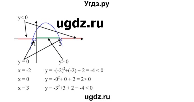 ГДЗ (Решебник к учебнику 2019) по алгебре 9 класс Г.В. Дорофеев / номер / 289(продолжение 4)
