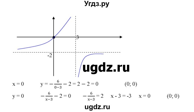 ГДЗ (Решебник к учебнику 2019) по алгебре 9 класс Г.В. Дорофеев / номер / 319(продолжение 3)