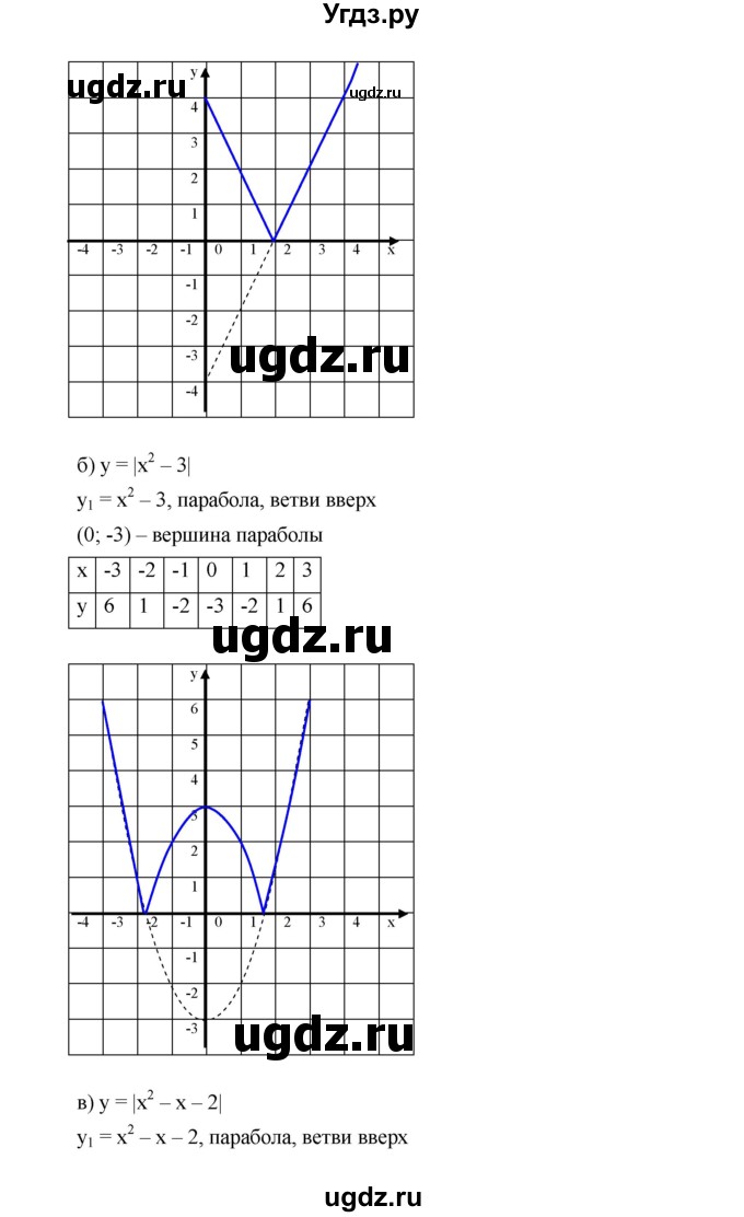 ГДЗ (Решебник к учебнику 2019) по алгебре 9 класс Г.В. Дорофеев / номер / 323(продолжение 2)
