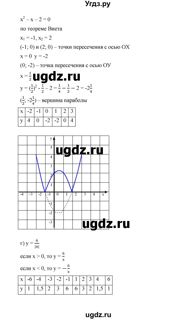 ГДЗ (Решебник к учебнику 2019) по алгебре 9 класс Г.В. Дорофеев / номер / 323(продолжение 3)