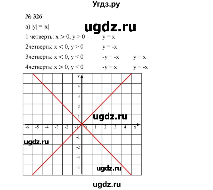 ГДЗ (Решебник к учебнику 2019) по алгебре 9 класс Г.В. Дорофеев / номер / 326