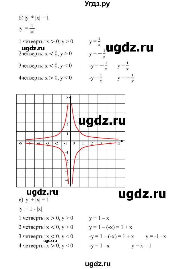 ГДЗ (Решебник к учебнику 2019) по алгебре 9 класс Г.В. Дорофеев / номер / 326(продолжение 2)