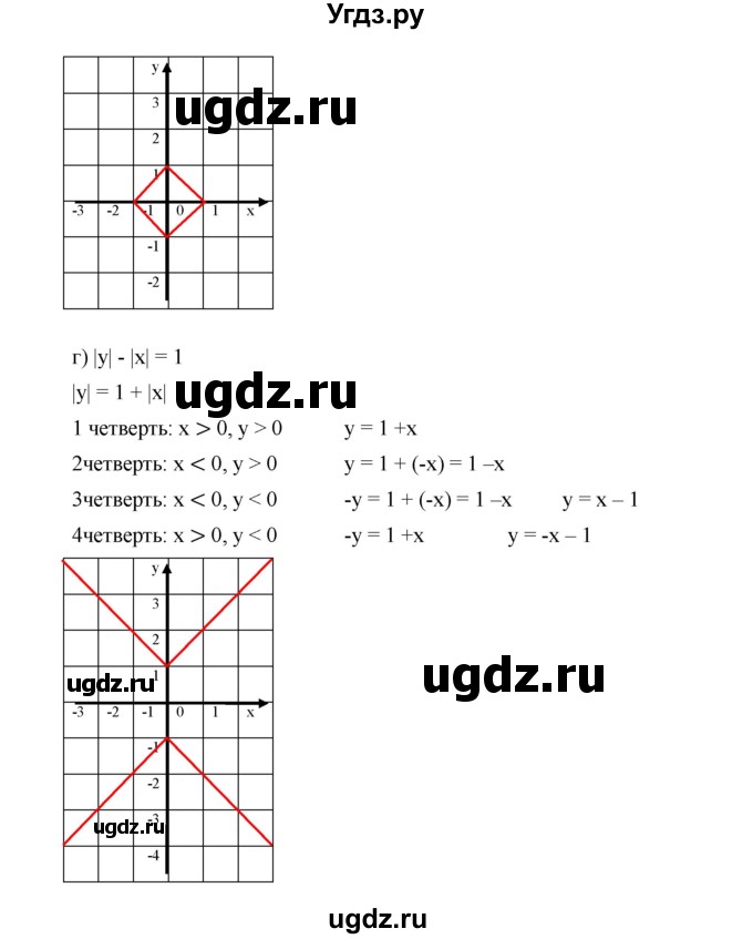 ГДЗ (Решебник к учебнику 2019) по алгебре 9 класс Г.В. Дорофеев / номер / 326(продолжение 3)