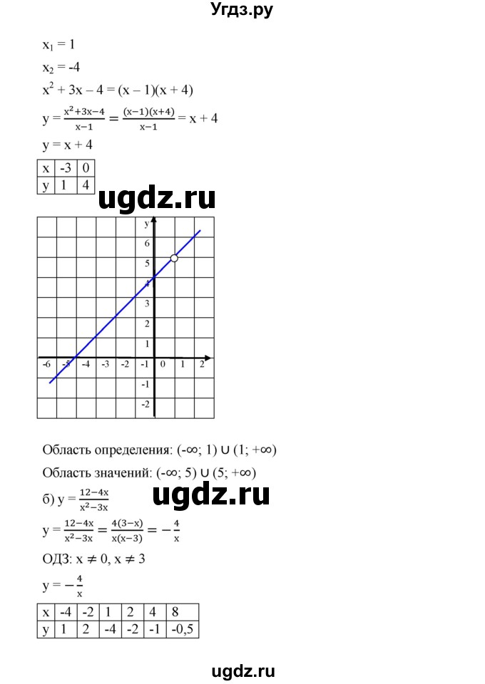 ГДЗ (Решебник к учебнику 2019) по алгебре 9 класс Г.В. Дорофеев / номер / 327(продолжение 2)