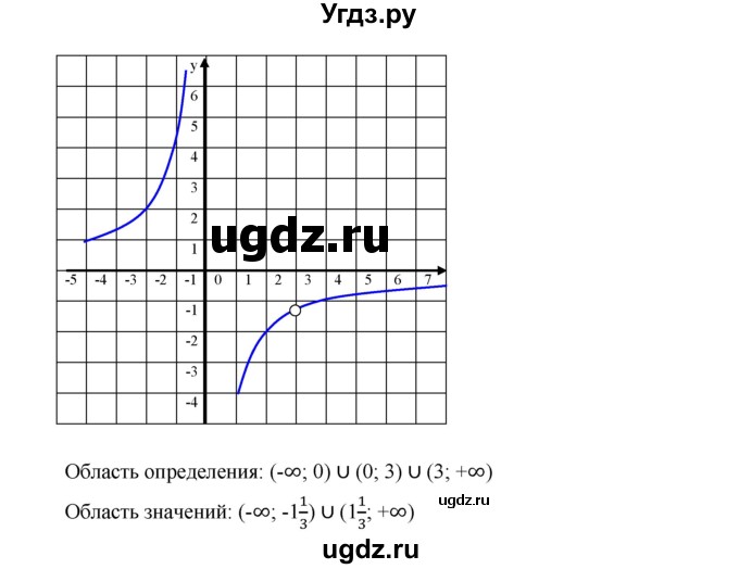 ГДЗ (Решебник к учебнику 2019) по алгебре 9 класс Г.В. Дорофеев / номер / 327(продолжение 3)
