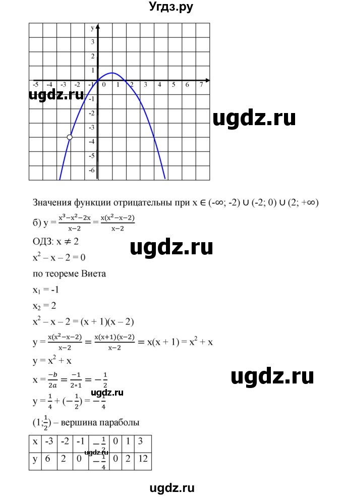 ГДЗ (Решебник к учебнику 2019) по алгебре 9 класс Г.В. Дорофеев / номер / 328(продолжение 2)