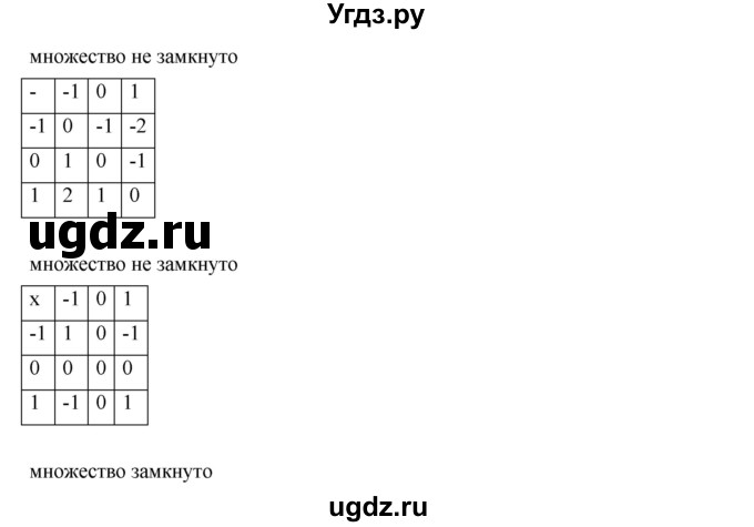 ГДЗ (Решебник к учебнику 2019) по алгебре 9 класс Г.В. Дорофеев / номер / 33(продолжение 2)