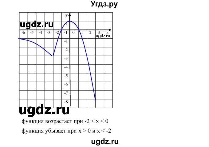 ГДЗ (Решебник к учебнику 2019) по алгебре 9 класс Г.В. Дорофеев / номер / 330(продолжение 3)