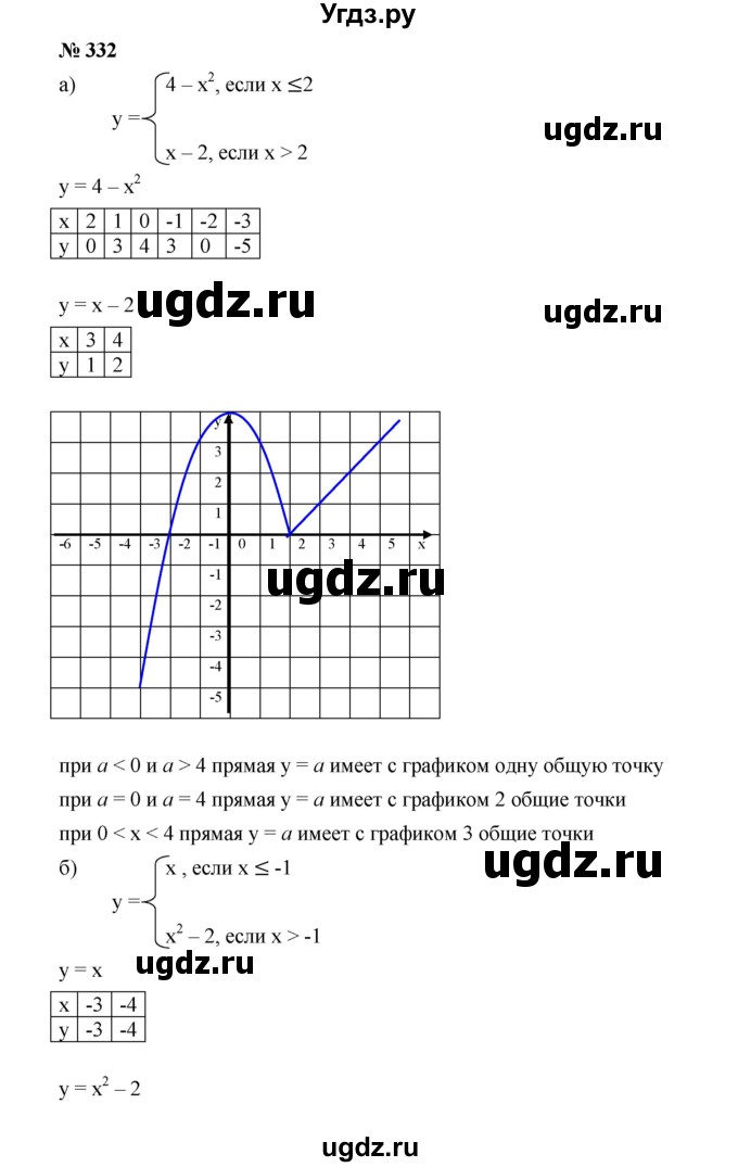 ГДЗ (Решебник к учебнику 2019) по алгебре 9 класс Г.В. Дорофеев / номер / 332