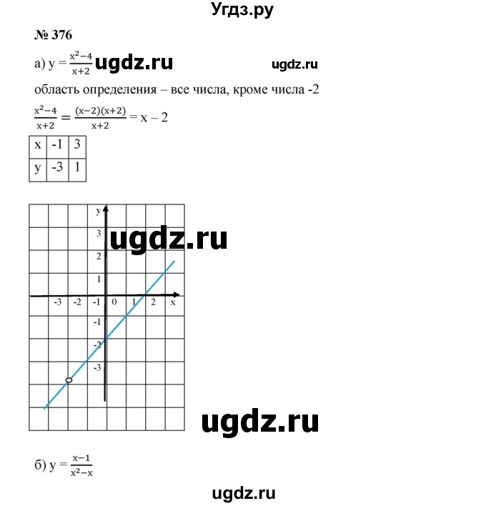 ГДЗ (Решебник к учебнику 2019) по алгебре 9 класс Г.В. Дорофеев / номер / 376