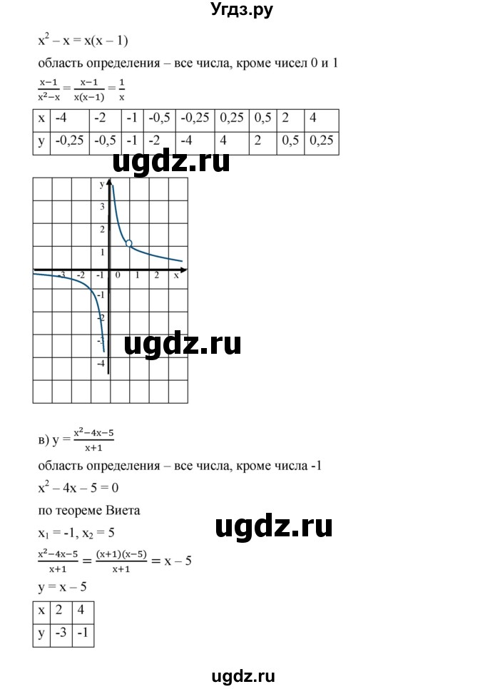 ГДЗ (Решебник к учебнику 2019) по алгебре 9 класс Г.В. Дорофеев / номер / 376(продолжение 2)
