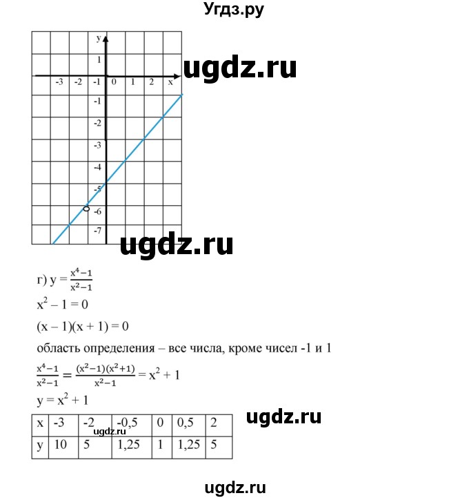 ГДЗ (Решебник к учебнику 2019) по алгебре 9 класс Г.В. Дорофеев / номер / 376(продолжение 3)
