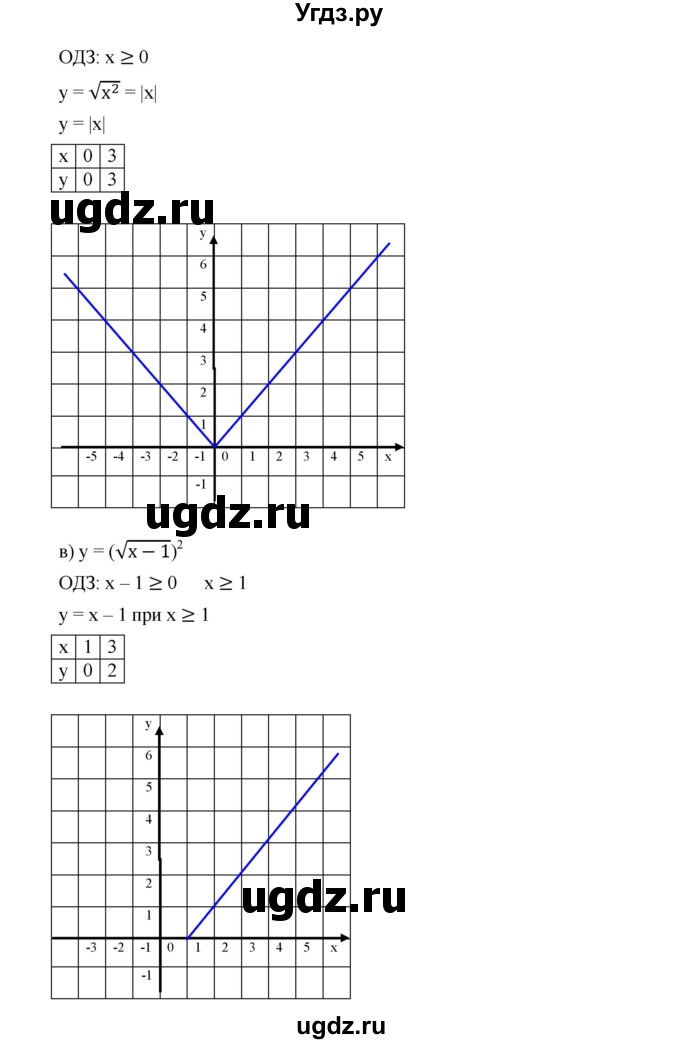 ГДЗ (Решебник к учебнику 2019) по алгебре 9 класс Г.В. Дорофеев / номер / 377(продолжение 2)